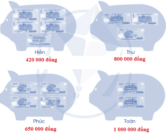 Bài 4: Các số trong phạm vi 1 000 000 | Giải vở bài tập Toán lớp 4 Cánh diều