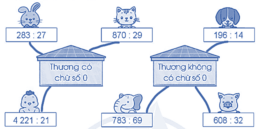 Vở bài tập Toán lớp 4 Cánh diều Bài 44: Thương có chữ số 0