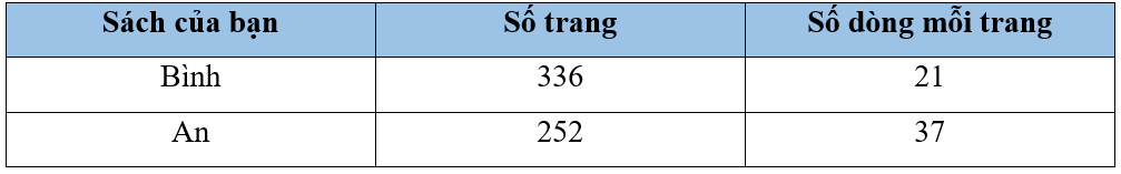 Vở bài tập Toán lớp 4 Cánh diều Bài 48: Luyện tập