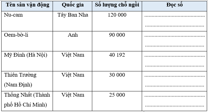 Bài 5: Các số trong phạm vi 1 000 000 (tiếp theo) | Giải vở bài tập Toán lớp 4 Cánh diều