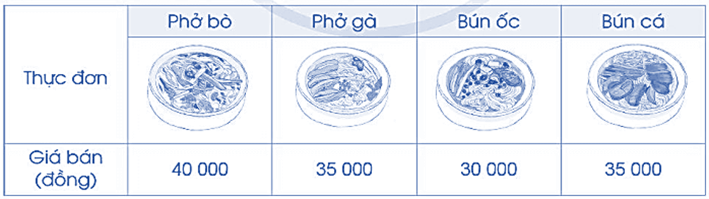 Vở bài tập Toán lớp 4 Cánh diều Bài 50: Em ôn lại những gì đã học