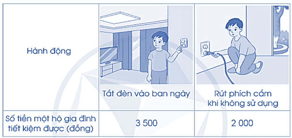 Vở bài tập Toán lớp 4 Cánh diều Bài 50: Em ôn lại những gì đã học