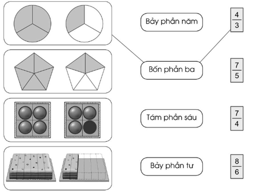 Vở bài tập Toán lớp 4 Cánh diều Bài 54: Khái niệm phân số (tiếp theo)