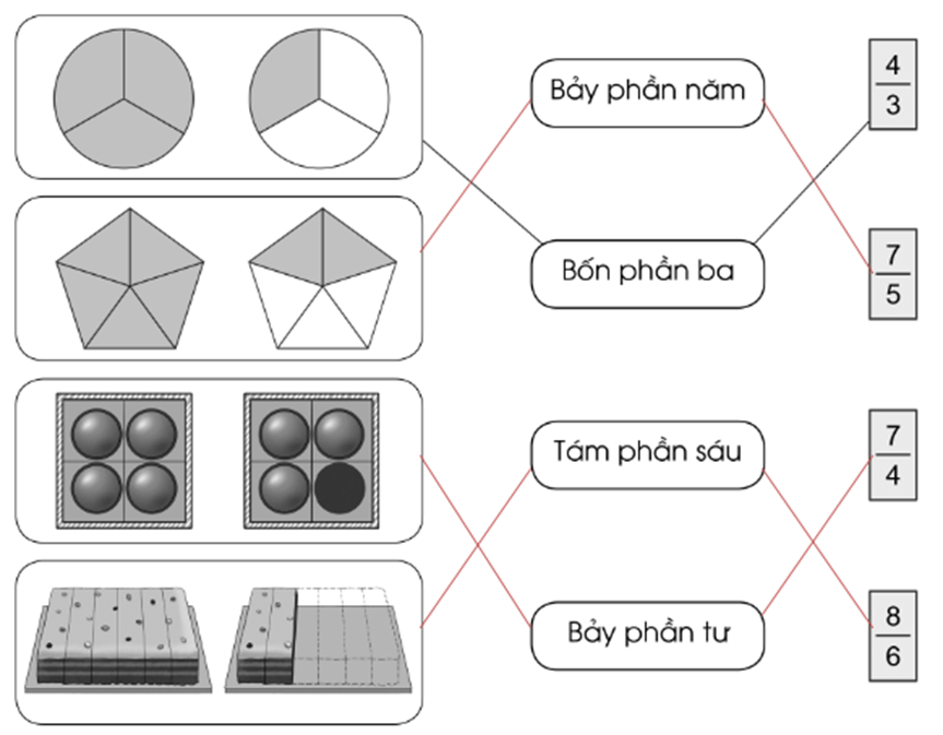 Vở bài tập Toán lớp 4 Cánh diều Bài 54: Khái niệm phân số (tiếp theo)