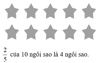 Vở bài tập Toán lớp 4 Cánh diều Bài 82: Tìm phân số của một số