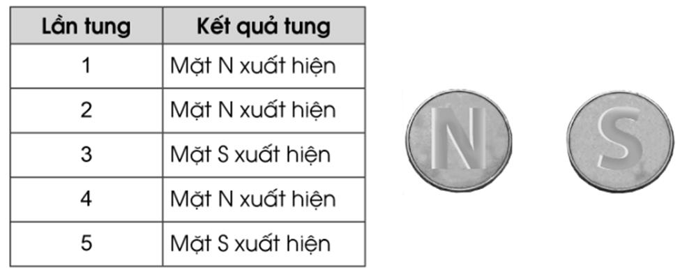 Vở bài tập Toán lớp 4 Cánh diều Bài 89: Kiểm đếm số lần xuất hiện của một sự kiện