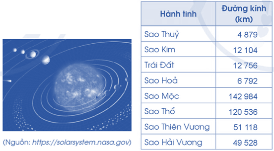 Vở bài tập Toán lớp 4 Cánh diều Bài 9: So sánh các số có nhiều chữ số