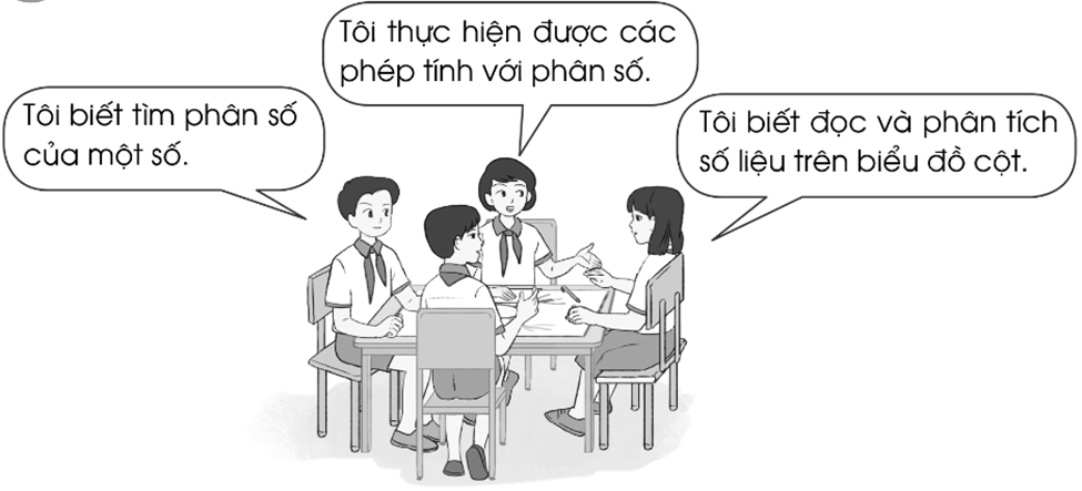 Vở bài tập Toán lớp 4 Cánh diều Bài 90: Em ôn lại những gì đã học