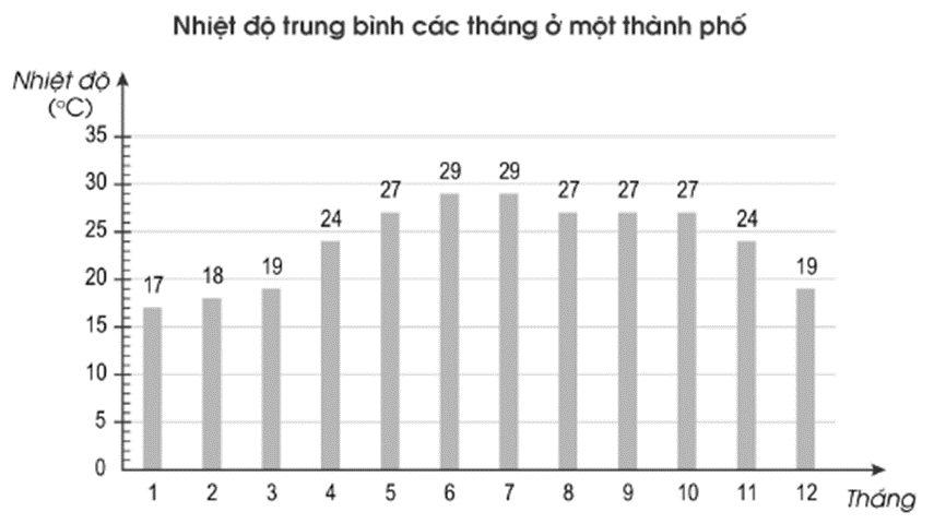 Vở bài tập Toán lớp 4 Cánh diều Bài 90: Em ôn lại những gì đã học