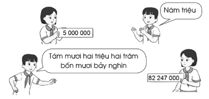 Vở bài tập Toán lớp 4 Cánh diều Bài 92: Ôn tập về số tự nhiên và các phép tính với số tự nhiên