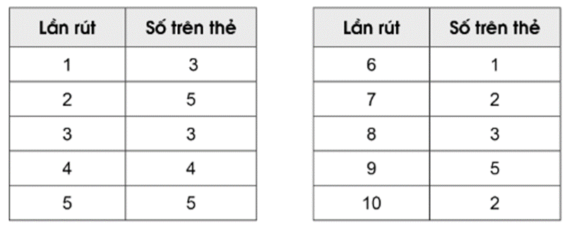 Vở bài tập Toán lớp 4 Cánh diều Bài 96: Ôn tập chung