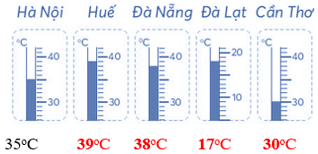 Vở bài tập Toán lớp 4 Chân trời sáng tạo Bài 16: Dãy số liệu