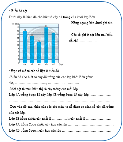 Vở bài tập Toán lớp 4 Chân trời sáng tạo Bài 17: Biểu đồ cột