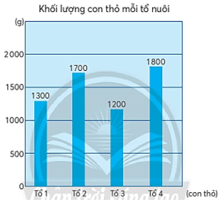 Vở bài tập Toán lớp 4 Chân trời sáng tạo Bài 19: Tìm số trung bình cộng