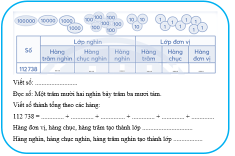 Vở bài tập Toán lớp 4 Chân trời sáng tạo Bài 24: Các số có sáu chữ số - Hàng và lớp