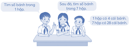 Vở bài tập Toán lớp 4 Chân trời sáng tạo Bài 6: Bài toán liên quan đến rút về đơn vị