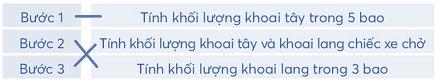 Vở bài tập Toán lớp 4 Chân trời sáng tạo Bài 8: Bài toán giải bằng ba bước tính