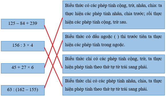 Vở bài tập Toán lớp 4 Chân trời sáng tạo Bài 9: Ôn tập biểu thức số