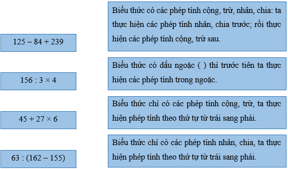 Vở bài tập Toán lớp 4 Chân trời sáng tạo Bài 9: Ôn tập biểu thức số