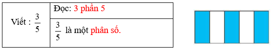 Vở bài tập Toán lớp 4 Tập 2 trang 53 Chân trời sáng tạo