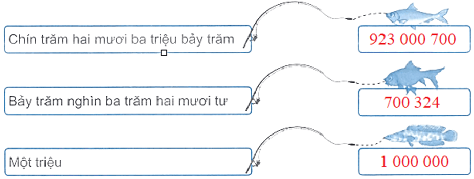 Vở bài tập Toán lớp 4 trang 37, 38 Bài 10 Tiết 2 Kết nối tri thức