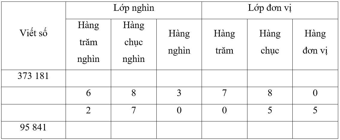 Vở bài tập Toán lớp 4 trang 39, 40 Bài 11 Tiết 1 Kết nối tri thức