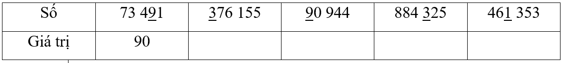 Vở bài tập Toán lớp 4 trang 39, 40 Bài 11 Tiết 1 Kết nối tri thức