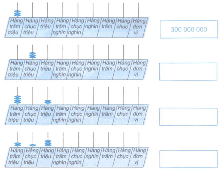 Vở bài tập Toán lớp 4 Kết nối tri thức Bài 11: Hàng và lớp