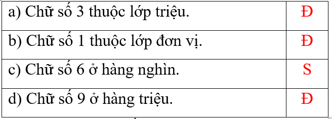 Vở bài tập Toán lớp 4 Kết nối tri thức Bài 12: Các số trong phạm vi lớp triệu