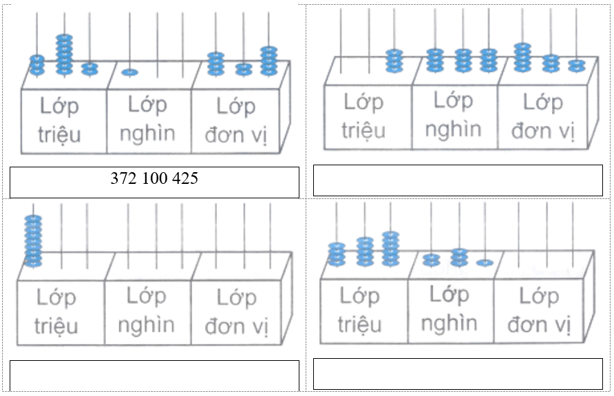 Vở bài tập Toán lớp 4 Kết nối tri thức Bài 12: Các số trong phạm vi lớp triệu