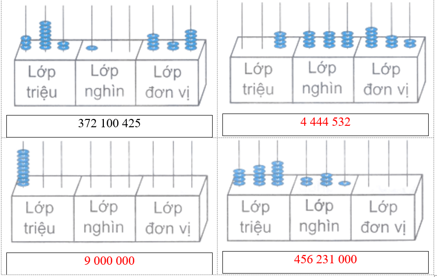 Vở bài tập Toán lớp 4 Kết nối tri thức Bài 12: Các số trong phạm vi lớp triệu