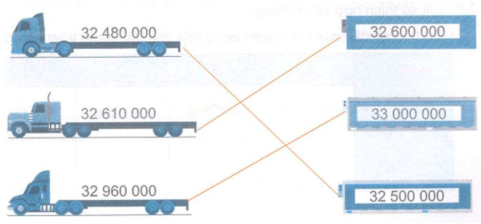 Vở bài tập Toán lớp 4 Kết nối tri thức Bài 13: Làm tròn số đến hàng trăm nghìn