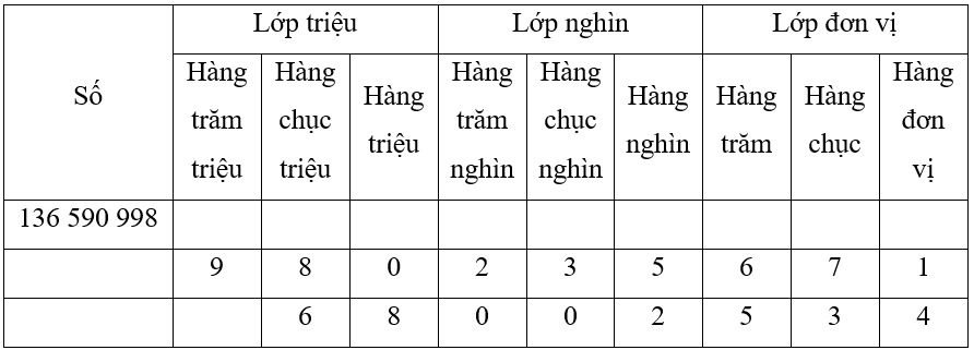 Vở bài tập Toán lớp 4 trang 53 Bài 16 Tiết 1 Kết nối tri thức