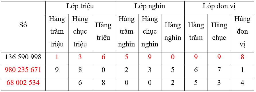 Vở bài tập Toán lớp 4 Kết nối tri thức Bài 16: Luyện tập chung