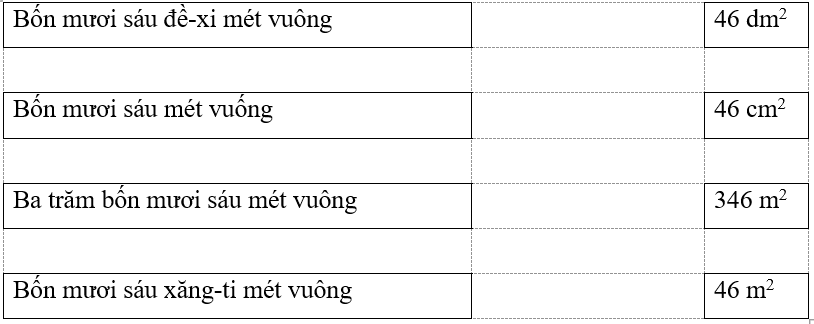 Vở bài tập Toán lớp 4 trang 61, 62 Bài 18 Tiết 2 Kết nối tri thức