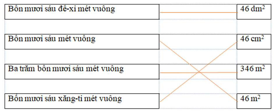 Vở bài tập Toán lớp 4 Kết nối tri thức Bài 18: Đề-xi-mét vuông, mét vuông, mi-li-mét vuông