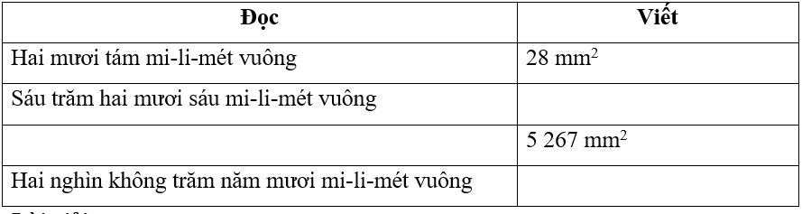 Vở bài tập Toán lớp 4 trang 62, 63 Bài 18 Tiết 3 Kết nối tri thức