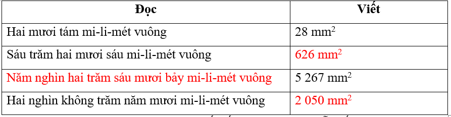 Vở bài tập Toán lớp 4 trang 62, 63 Bài 18 Tiết 3 Kết nối tri thức