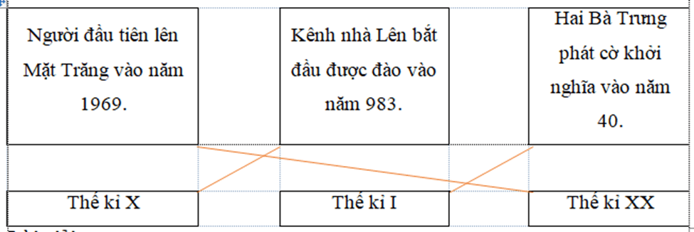 Vở bài tập Toán lớp 4 trang 66 Bài 19 Tiết 1 Kết nối tri thức