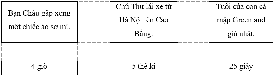 Vở bài tập Toán lớp 4 Kết nối tri thức Bài 19: Giây, thế kỉ