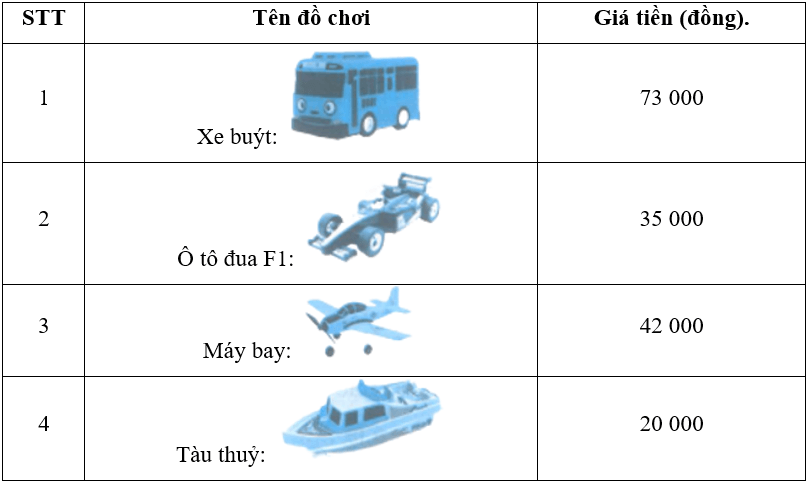 Vở bài tập Toán lớp 4 Kết nối tri thức Bài 22: Phép cộng các số có nhiều chữ số