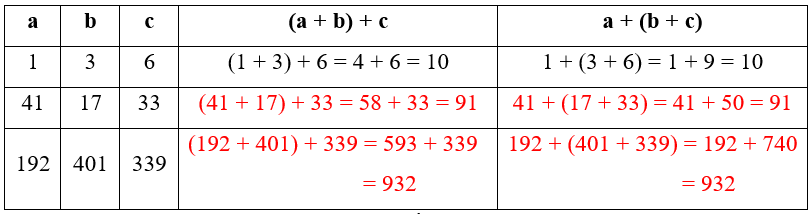 Vở bài tập Toán lớp 4 trang 83, 84 Bài 24 Tiết 2 Kết nối tri thức