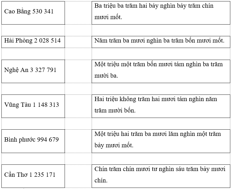 Vở bài tập Toán lớp 4 Kết nối tri thức Bài 33: Ôn tập các số đến lớp triệu