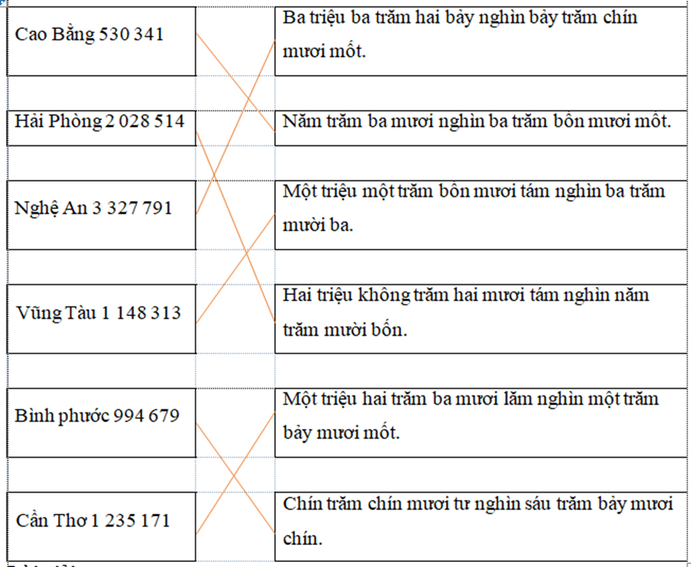 Vở bài tập Toán lớp 4 Kết nối tri thức Bài 33: Ôn tập các số đến lớp triệu