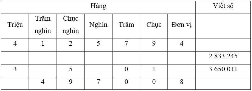 Vở bài tập Toán lớp 4 trang 132, 133 Bài 37 Tiết 1 Kết nối tri thức