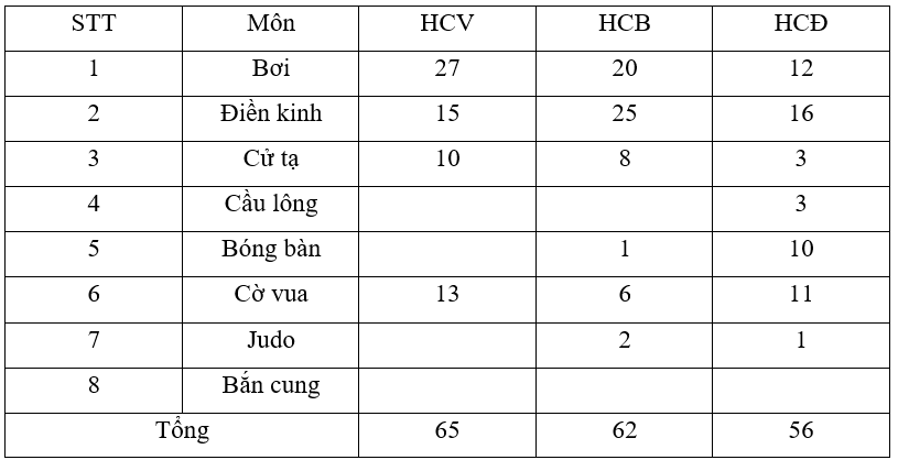 Vở bài tập Toán lớp 4 Kết nối tri thức Bài 37: Ôn tập chung