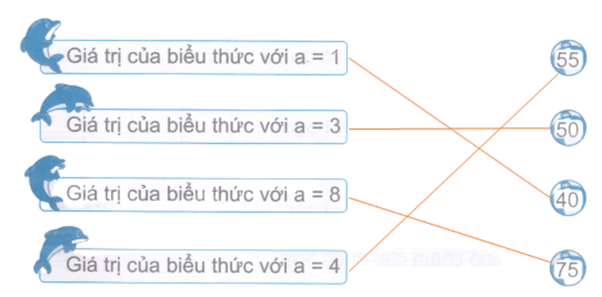 Vở bài tập Toán lớp 4 Kết nối tri thức Bài 4: Biểu thức chữ