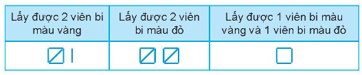 Vở bài tập Toán lớp 4 Kết nối tri thức Bài 51: Số lần xuất hiện của một sự kiện