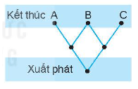 Vở bài tập Toán lớp 4 Kết nối tri thức Bài 51: Số lần xuất hiện của một sự kiện