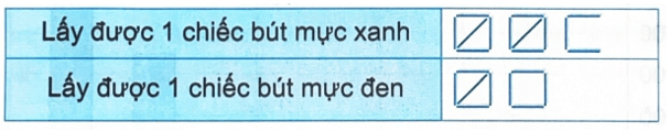 Vở bài tập Toán lớp 4 Kết nối tri thức Bài 51: Số lần xuất hiện của một sự kiện